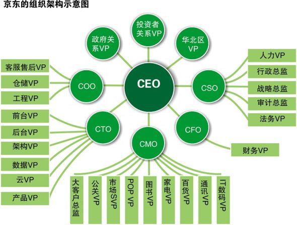 神秘包裹牵出真相：京东副总裁吴声的生意链