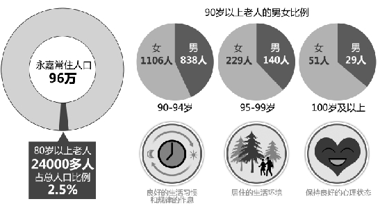 探寻长寿之乡的幸福密码