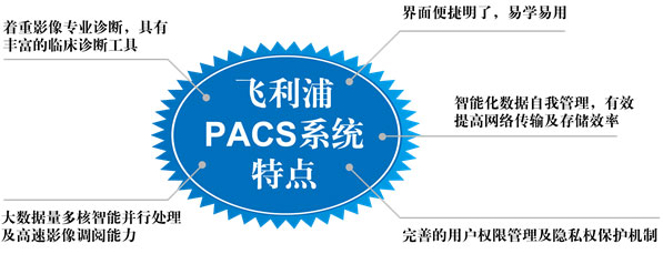 苏晋生：理念决定PACS发展