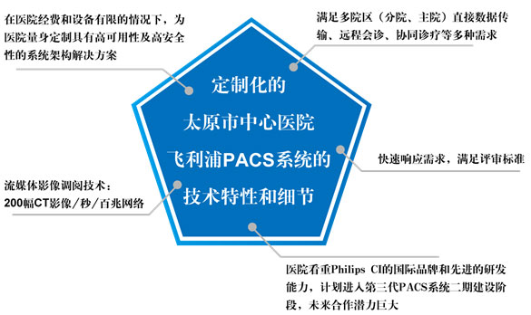 苏晋生：理念决定PACS发展