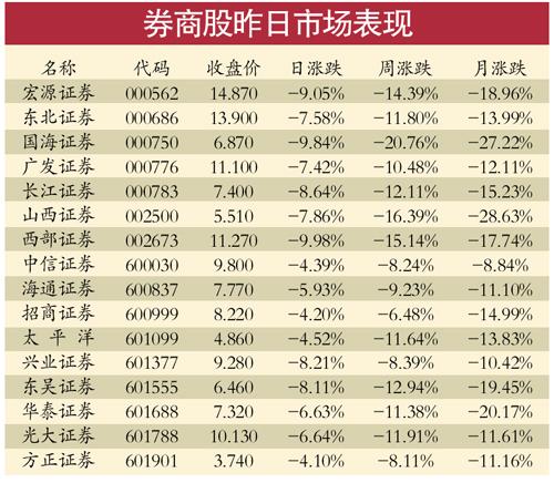 证监会：近期未组织研究基金降低券商佣金方案