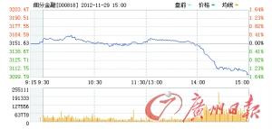 证监会：近期未组织研究基金降低券商佣金方案