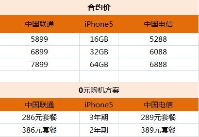 iphone5国内上市 后乔布斯时代能否再造奇迹?