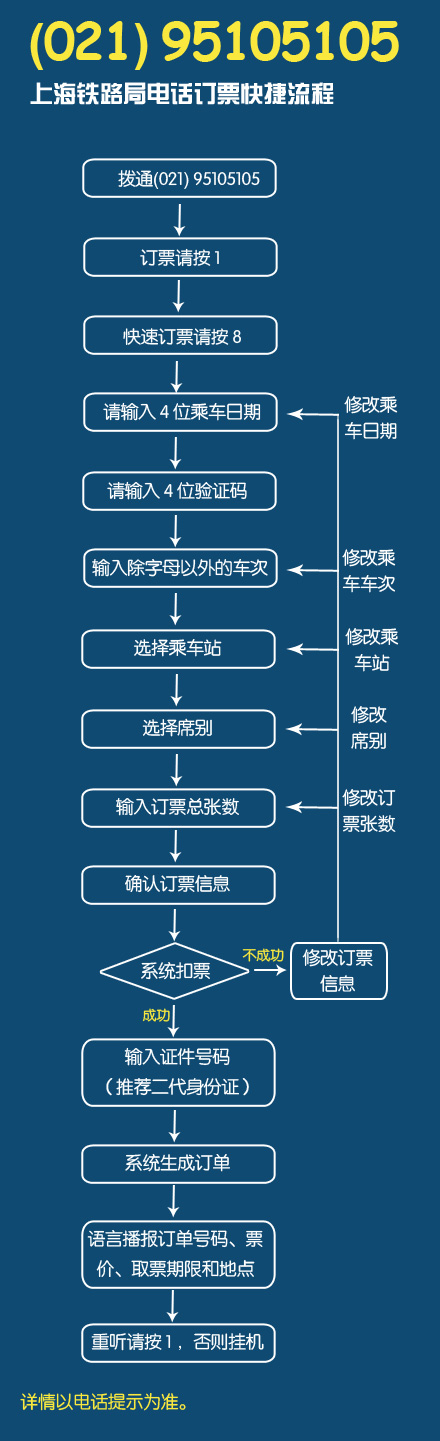 春运超强购票日历走红 揭电话网络购票流程（图）