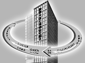 关联交易延迟披露 深圳控股7项物业资产腾挪兜圈子