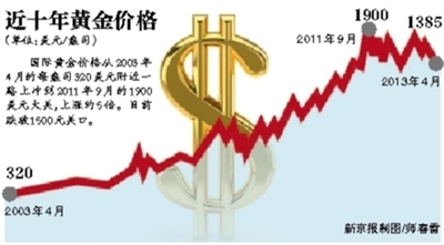 国内期市重挫黄金白银跌停 业内建议短期不要抄底黄金