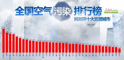 环保部通报2012年全国环境质量 空气污染严重