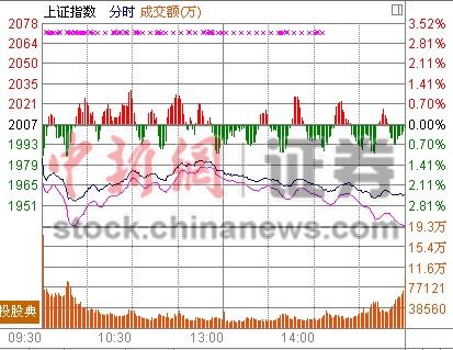 “黑色周一”沪指重挫2.44% 近9成个股下跌