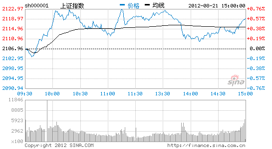 谁偷走了A股的安全感 三原因令市场阵痛不止