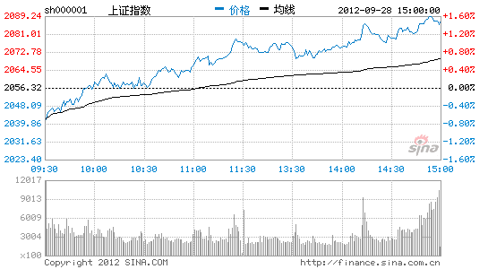 解禁规模大幅上升 节后A股憧憬维稳行情