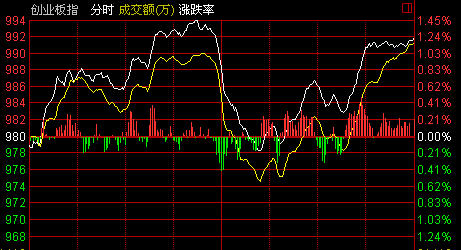 收盘：沪指放量跌0.59% 30日线失而复得