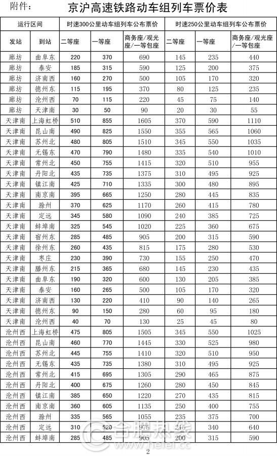 京沪高铁各站详细票价表公布 折扣幅度不限定为5%