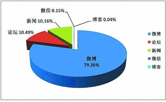 央媒网民同呼吁：打破出租车行业垄断