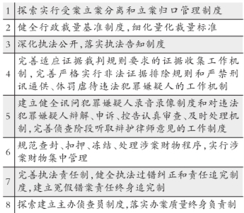 警察待遇将高于地方低于军队 制造冤假错案将终身追究责任