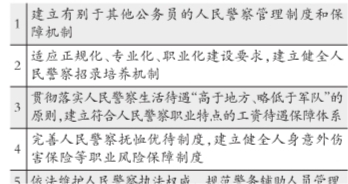 警察待遇将高于地方低于军队 制造冤假错案将终身追究责任