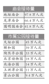 北京：烟花爆竹皮比去年减少33%