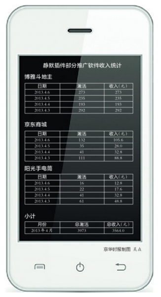 手机木马窃取2000万条通讯录