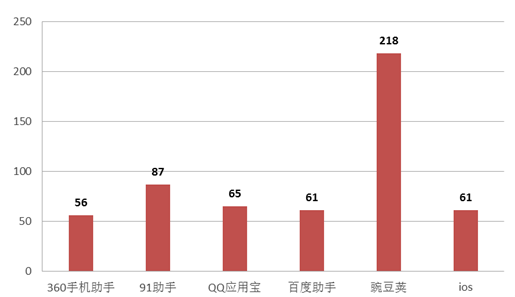 2014年全国政务新媒体发展研究报告