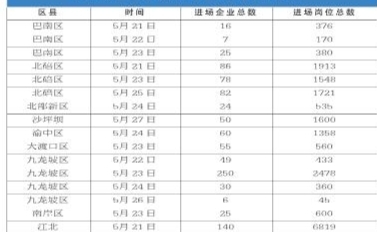 招聘周来了 提供5.3万个岗位 首设小微企业专区