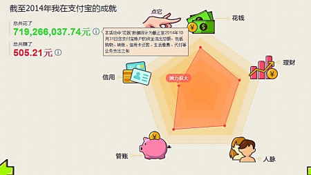 2014年重庆人均支付金额为15954元 全国排名第10