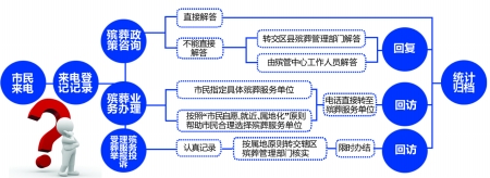 明年起 重庆开通殡葬24小时服务热线96000