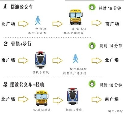 摆渡车、轻轨、步行……在重庆北站南北广场之间换乘,到底哪种方式更省时省力省心?