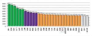 2014年大连企业年终奖调研 人均奖金4254元