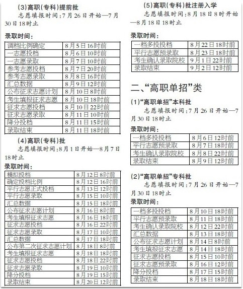 闽文史、理工类本科提前批录取工作7月8日开始