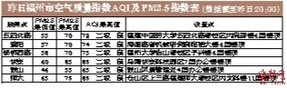 福建今年以来降水50年最少 中南部33个县(市)已达气象中旱