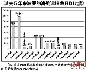 闽鞋服业海外低价甩库存 外贸企业出口复苏