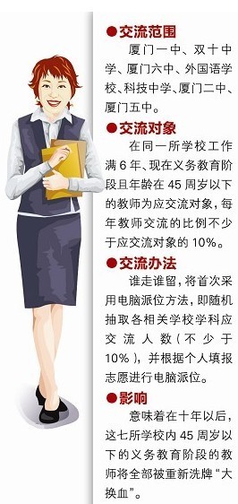 厦门七所中学教师大