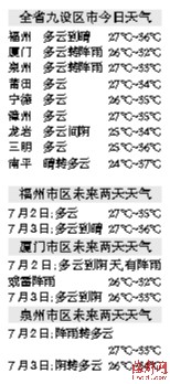 台风擦肩过高温不愿走 福建昨最高温38℃创入夏之最