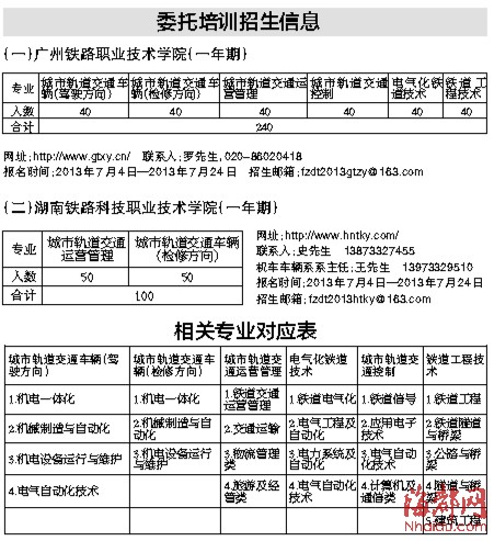 报考福州地铁委培生最快明年上岗 年薪高于3万