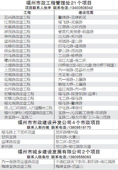 福州28条市政道路下半年改建 市民盼少折腾