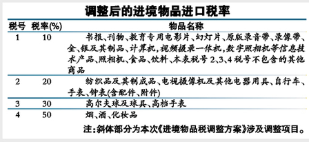 财政部：iPad进口税率降一半至10%