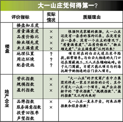 中国“第一豪宅”引质疑 捂盘六年一套未售