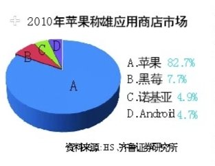 iPad2周五驾临内地 苹果掘金中国加速