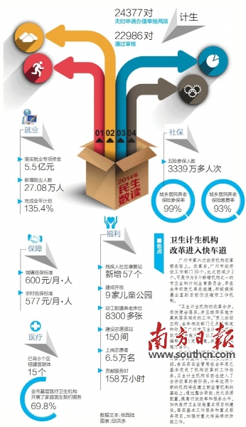 广州：残疾人基本养老保险今年起政府掏钱资助