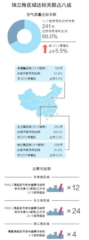 深圳好空气再次拉仇恨 全国74城空气质量深圳居第四