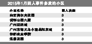 六小区电梯频困人被点名