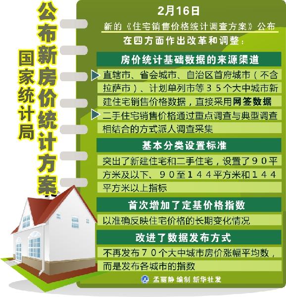 1月全国房价以“涨”为主 价格数据凸显调控重要性