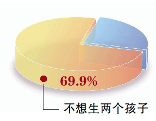 2014年黑龙江省共审批通过单独两孩再生育申请5156个