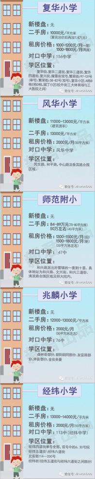 哈尔滨学区房价逆势上涨 最贵4万7一米
