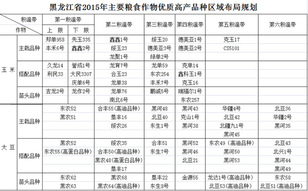 黑龙江省出台2015年种植区域规划 龙江农民种地有抓手