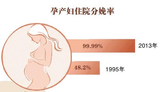 黑龙江女性寿命接近发达国家水平 高出男性五岁(图)