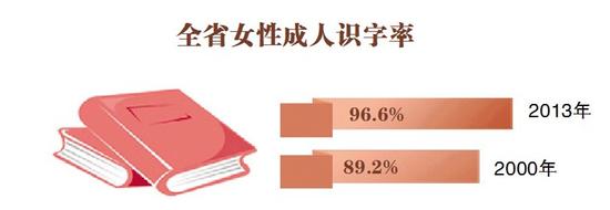 黑龙江女性寿命接近发达国家水平 高出男性五岁(图)