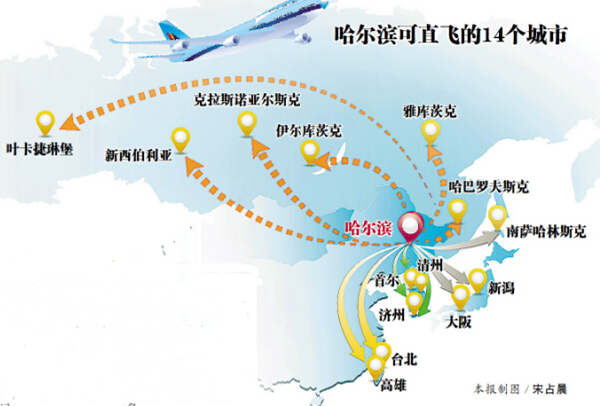 哈尔滨出境游直飞14个城市 2014年近60万人直奔目的地