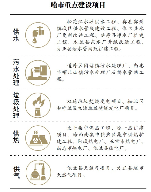 黑龙江省新型城镇化规划出台 哈尔滨市放宽非主城区落户条件