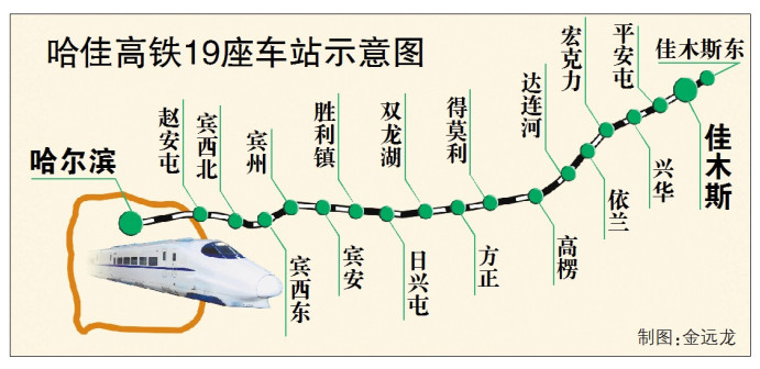 哈佳高速铁路工程正式复工 按计划工程将于2019年竣工