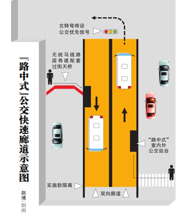 哈尔滨市2015年启动3条“路中式”公交快速廊道建设